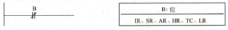 载入非(LD NOT)指令与B位范围