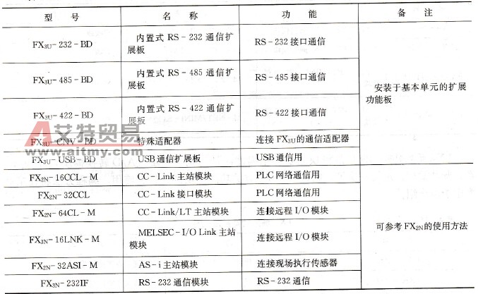 FX3U系列通信扩展功能模块