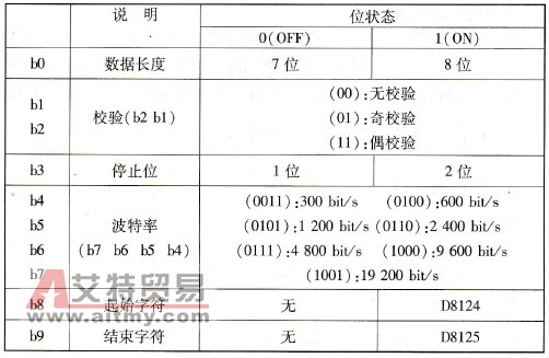 D8120参数