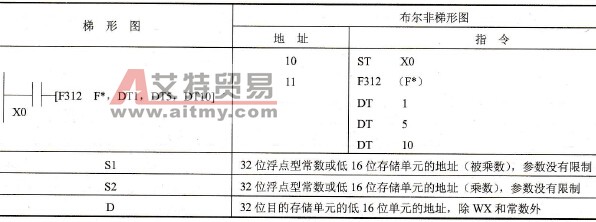 FP0的F312 (F*)指令