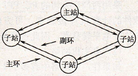 三菱PLC网络--MELSEC NET网络介绍