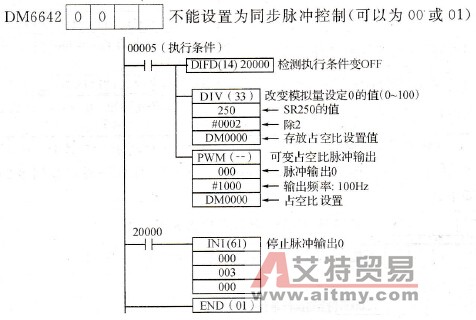 可变占空比脉冲输出的应用程序