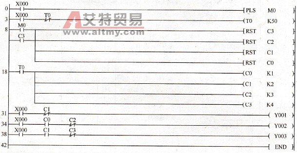 梯形图