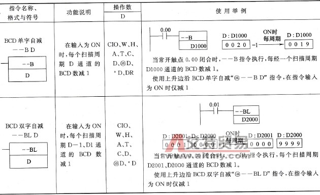 CP1H型PLC的BCD单字自减(--B)、BCD双字自减(--BL)指令