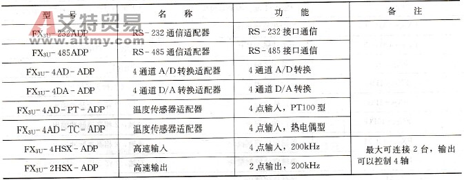 FX3U系列特殊适配器