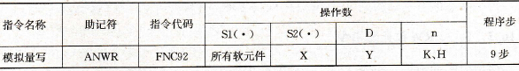 模拟量写入指令要素