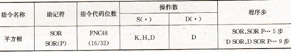 平方根指令要素