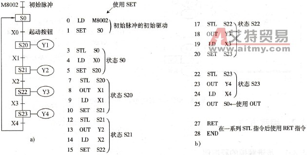 FX2N PLC的初始状态编程