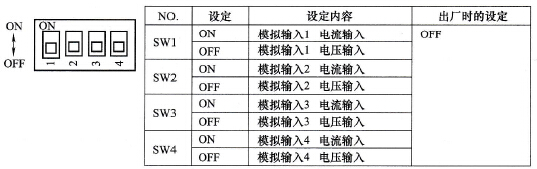 模拟量输入切换的各个开关的功能