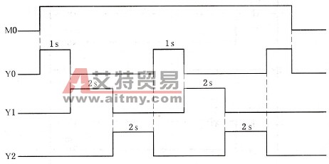 FP0的F53 (DB%)指令