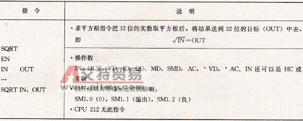 求平方根指令