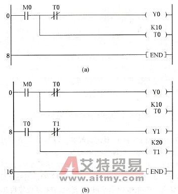 顺序方波信号输出程序