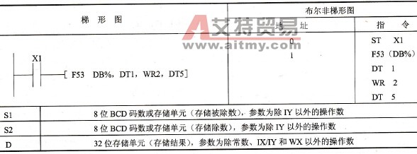 指令格式及操作数范围