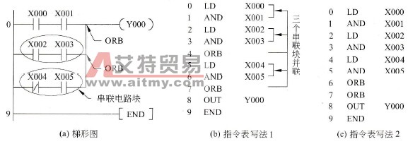 ORB指令举例