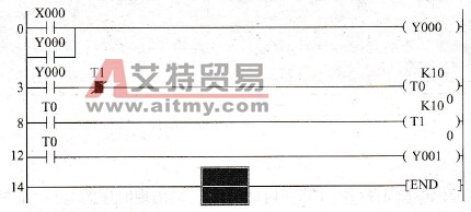 X0处于OFF时的状态