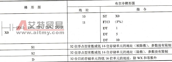 FP0的F313 (F%)指令
