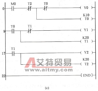 顺序方波信号输出程序