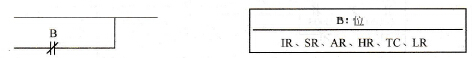 或非(OR NOT)指令与B位范围