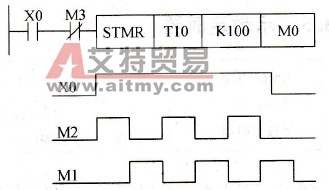 延时断定时器应用示例