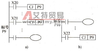 条件跳转