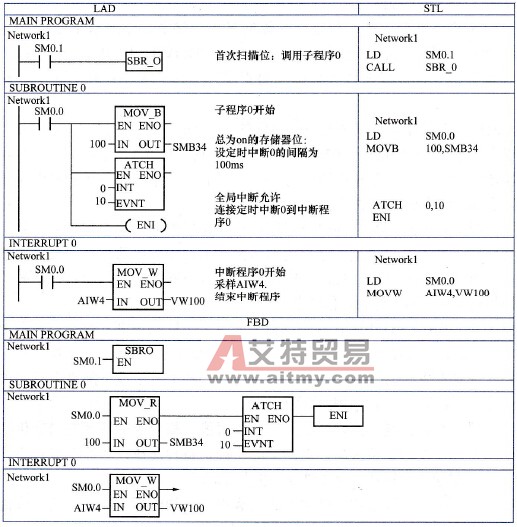 如何设置一个定时中断去读取一个模拟量输入值举例