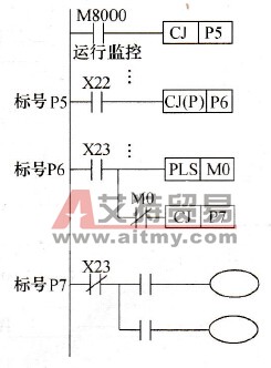 无条件跳转