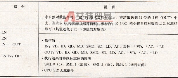 求自然对数指令