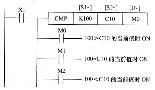 比较指令的使用
