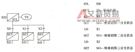 FX2N PLC选择性分支、汇合的编程