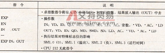 求指数指令