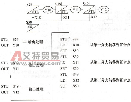 选择汇合例