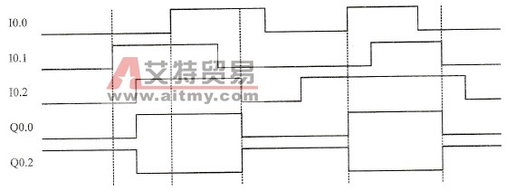 时序图
