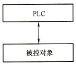 单机控制系统