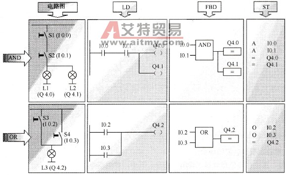 逻辑与、逻辑或指令