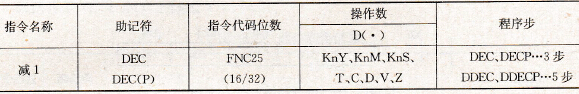 减1指令要素