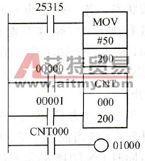 使用CNT指令的例子