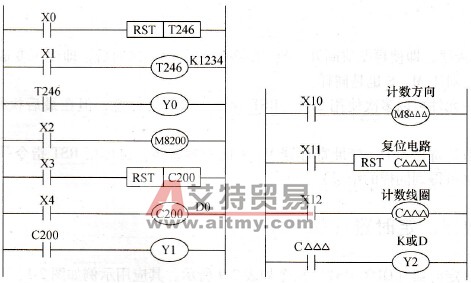 计数器、定时器应用示例