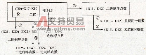  浮点数运算示例