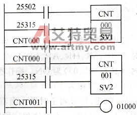 用两个计数器扩展计数容量