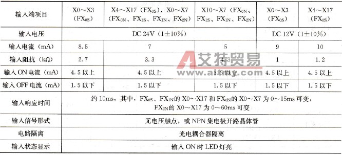 FX系列PLC的输入技术指标