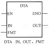 S7-200 PLC双整数转为ASCH码指令：DTA