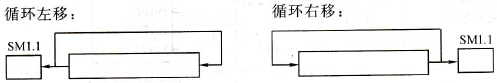 循环左、右移