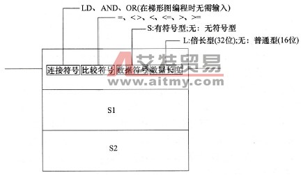 CP1H型PLC的符号比较指令说明