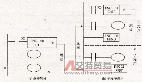 指针P的应用举例