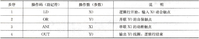 PLC指令语句表[图3-14(b)]