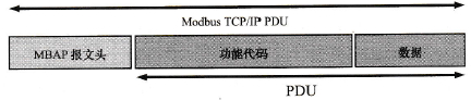 Modbus TCP/IP的五层OSI模型