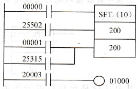 使用移位寄存器指令SFT的例子