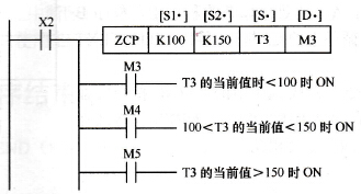 区间比较指令的使用