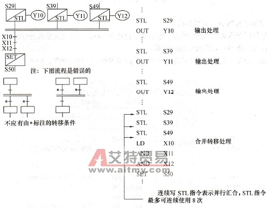  并行汇合例