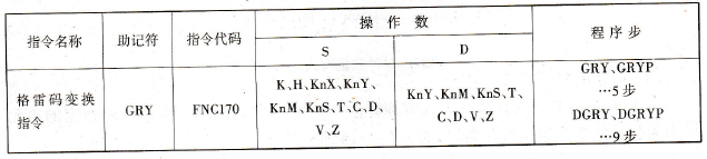 格雷码变换指令